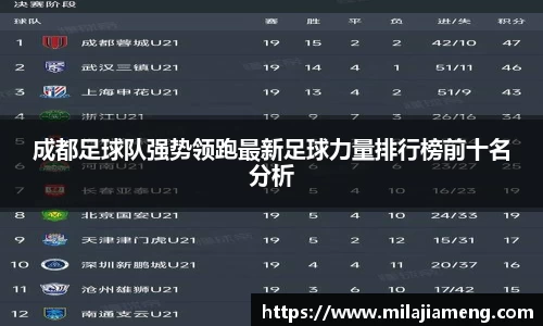 成都足球队强势领跑最新足球力量排行榜前十名分析